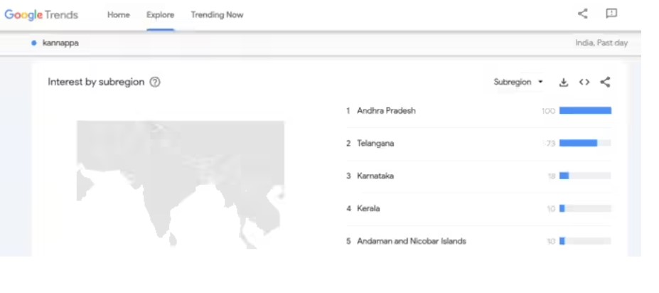 గూగుల్ ట్రెండ్స్‌లో కన్నప్ప